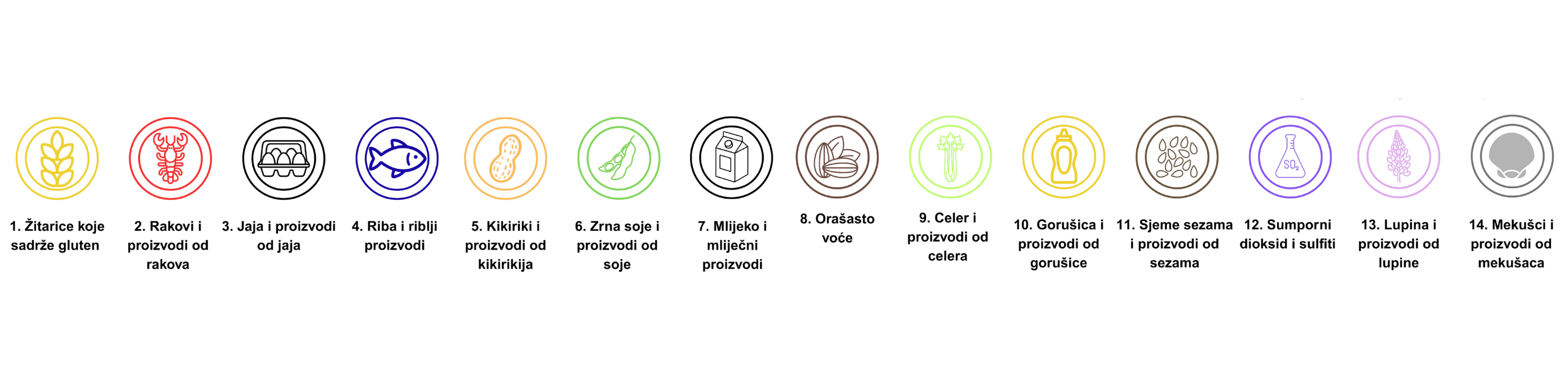 Alergeni u jelovniku